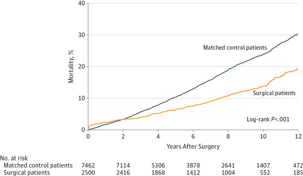 From JAMA. 2012 Jan 4;307(1):56-65. doi: 10.1001/jama.2011.1914. From JAMA. 2012 Jan 4;307(1):56-65. doi: 10.1001/jama.2011.1914.