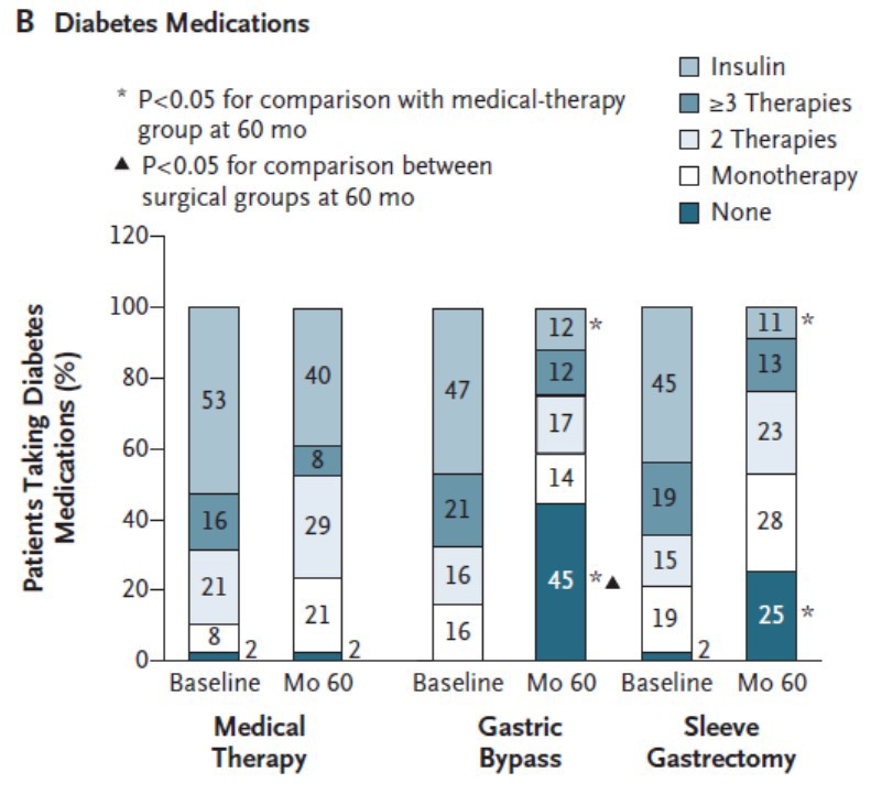 diabetes stampede study diabetes stampede study
